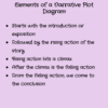 Narrative Plot Graphic Organizer (Diagram) - Image 3