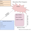 Narrative Plot Graphic Organizer (Diagram) - Image 4