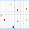 Plotting Ordered Pairs on a Coordinate Plane - Image 2