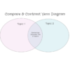 Venn-Diagram-Comprehensive-Full-Unit-Study-on-Gothic-Horror-vs.-Modern-Horror